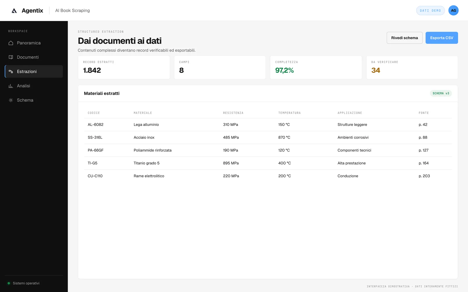 Tabella di dati estratti dai documenti con valori tecnici e pagina di origine