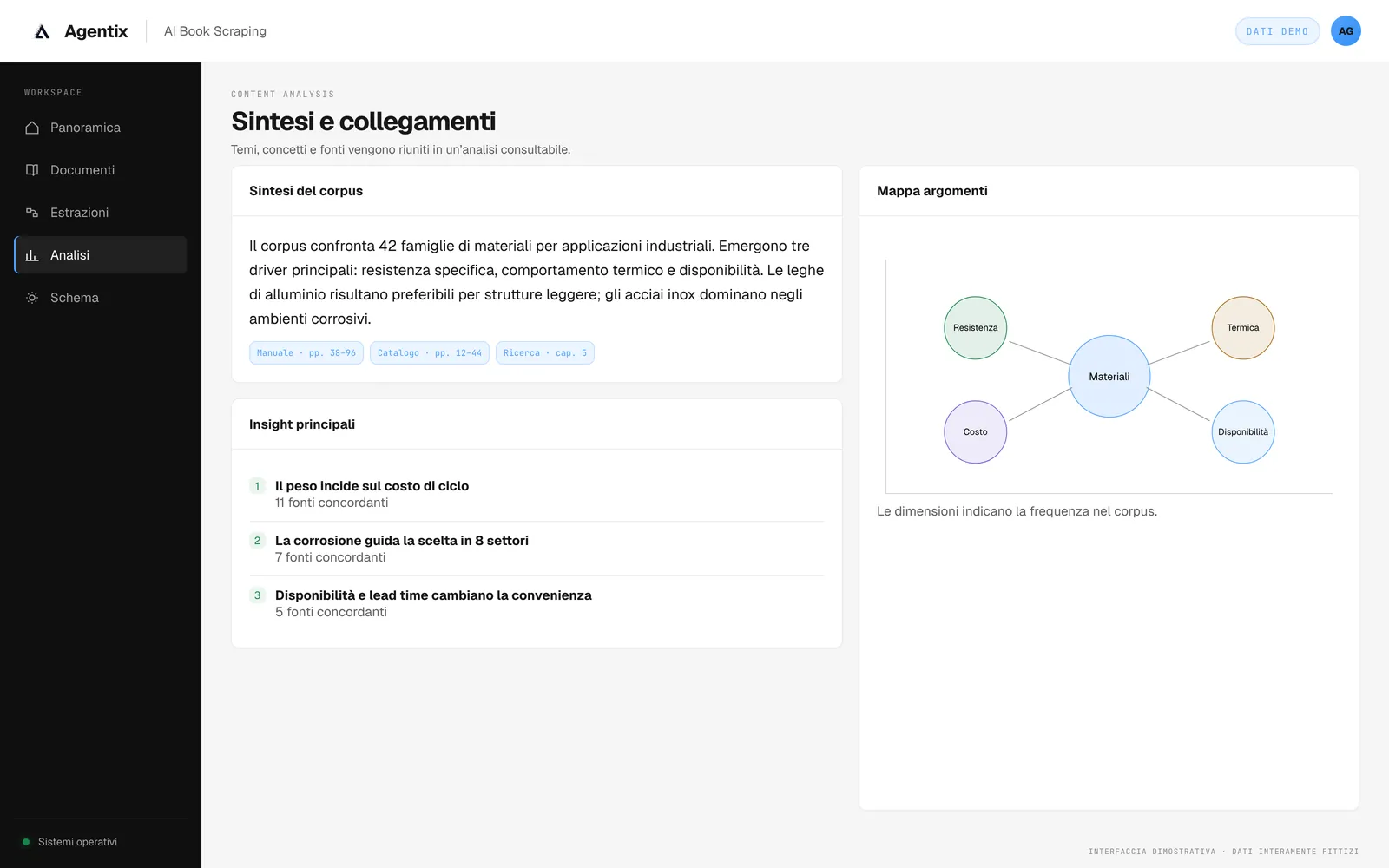 Sintesi del corpus documentale con temi principali e mappa dei collegamenti tra concetti