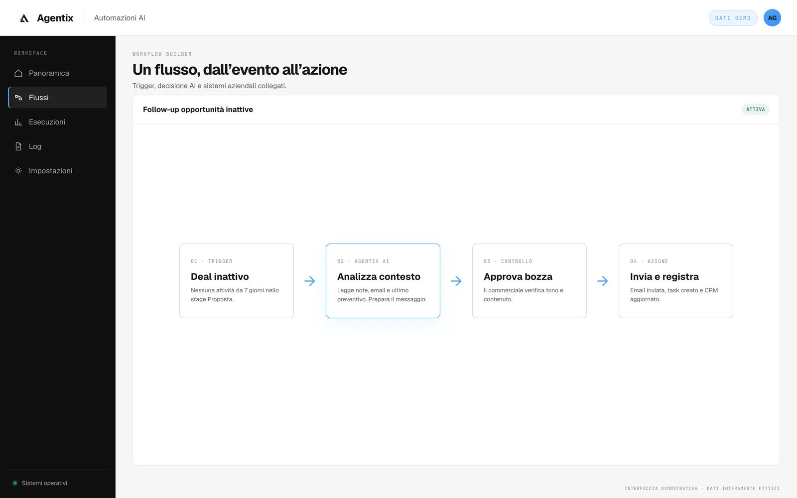 Workflow di follow-up: deal inattivo, analisi del contesto con AI, approvazione della bozza e invio con registrazione nel CRM