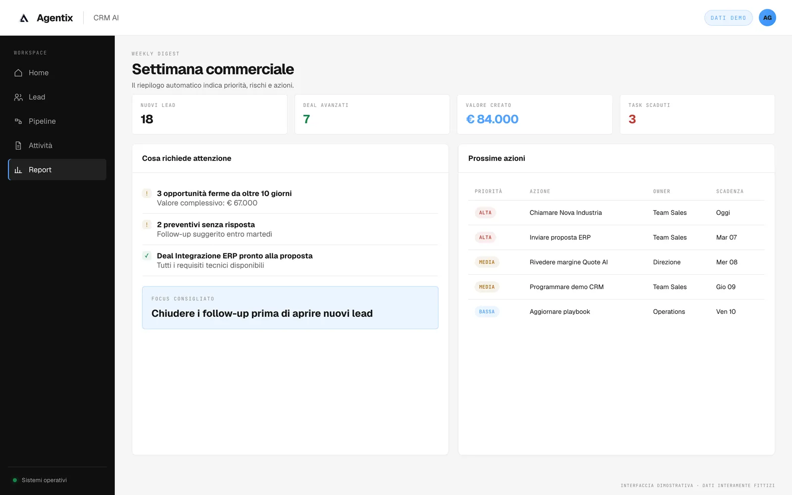 Riepilogo settimanale con nuovi lead, deal avanzati, priorità e azioni consigliate